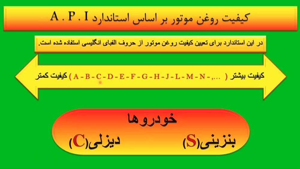جدول سطح کیفی روغن موتور API
