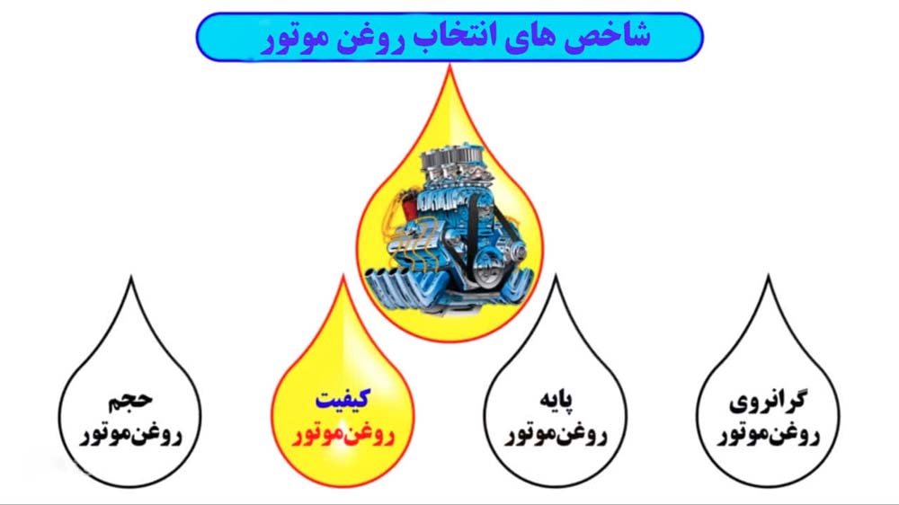 شاخص های انتخاب روغن موتور