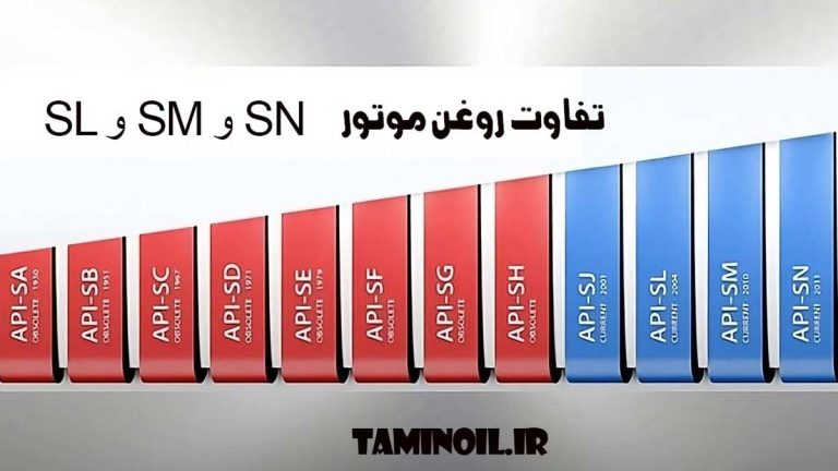 تفاوت روغن موتور SL، SM و SN چیست؟ - تامین اویل