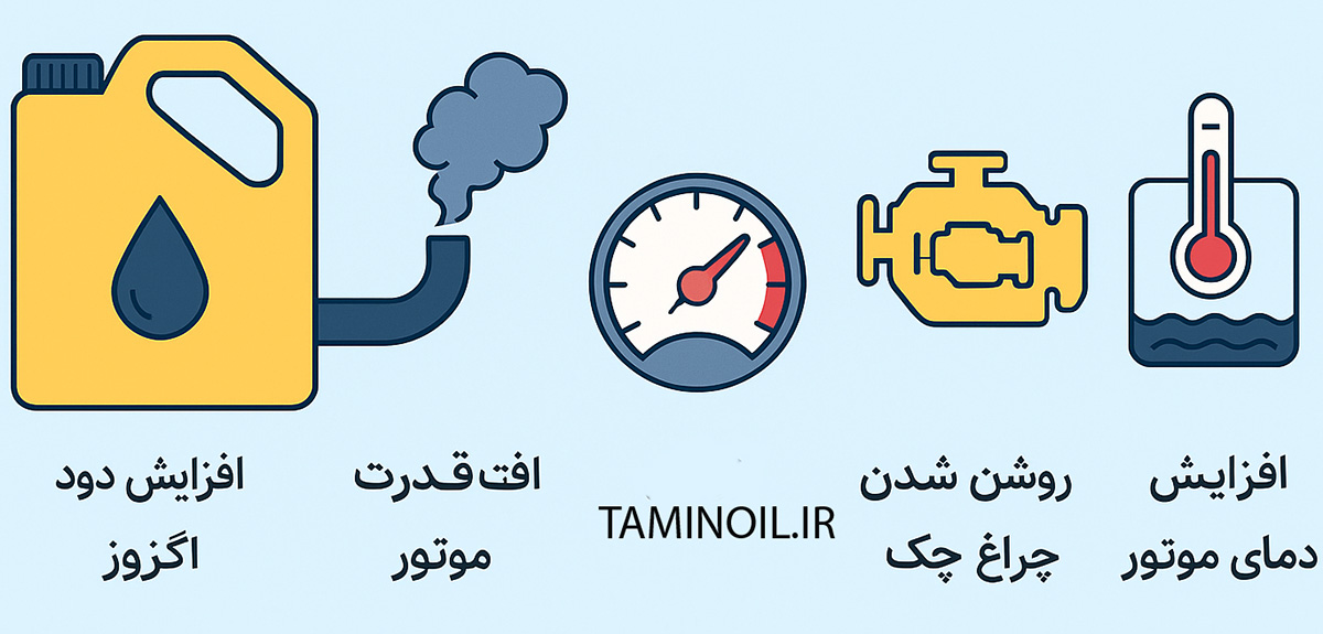 عوارض روغن اضافه در موتور